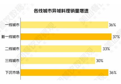 疫情下，可能只有这个餐饮品类是受益者…