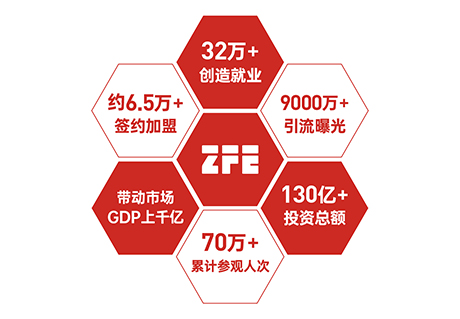 资源、数据、专业观众......你想要的ZFE国际连锁加盟展