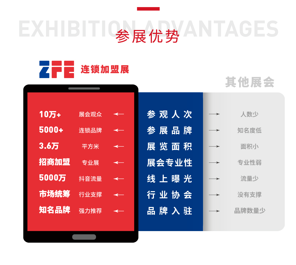 邀请函丨ZFE2022第六届中部（武汉）国际连锁加盟展欢迎您！(图2)