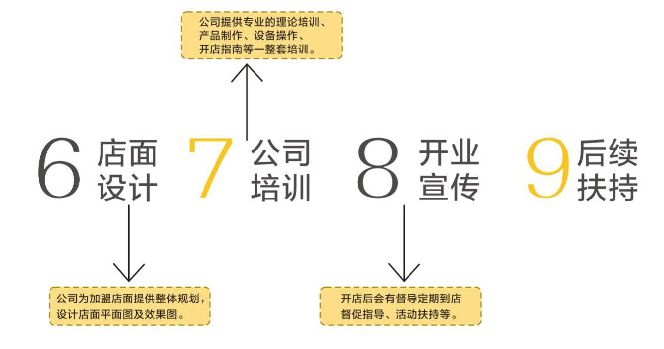 饮悦工坊加盟费是多少？加盟前景怎么样？怎么加盟饮悦工坊(图4)