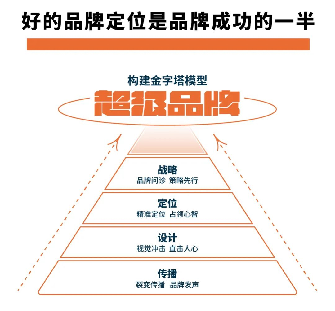 一线连锁品牌都在用的品牌打造方法，网友直呼：太强了！！(图9)