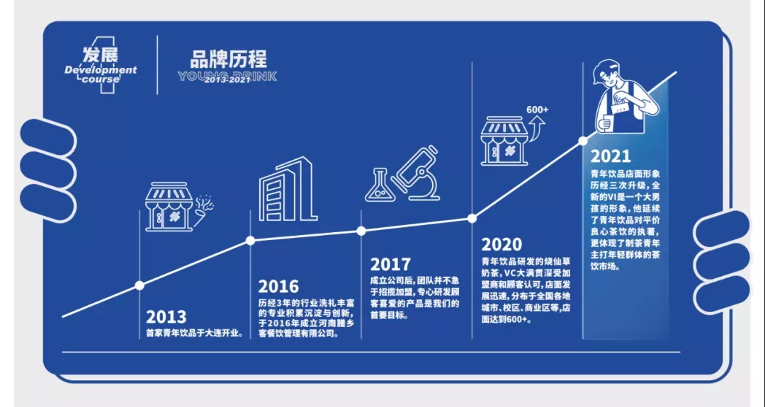 选择好品牌、轻松开门店丨制茶青年入驻ZFE中部国际连锁加盟展(图10)