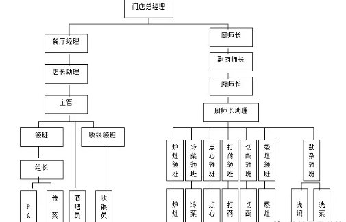 连锁企业完善的加盟运营系统，该如何设计与构建？(图3)