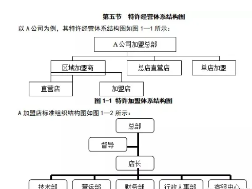 连锁企业完善的加盟运营系统，该如何设计与构建？(图5)