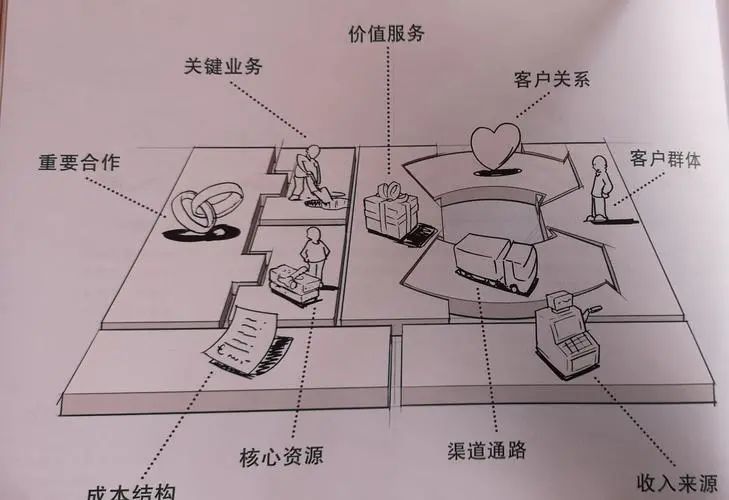 连锁加盟的优点(图8)