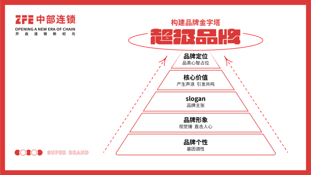 这样打造自己的超级品牌，还怕不成功吗？(图5)