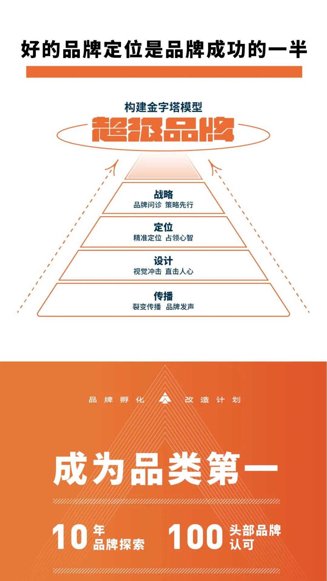 一线连锁品牌都在用的品牌打造方法，网友直呼：太强了！！(图5)