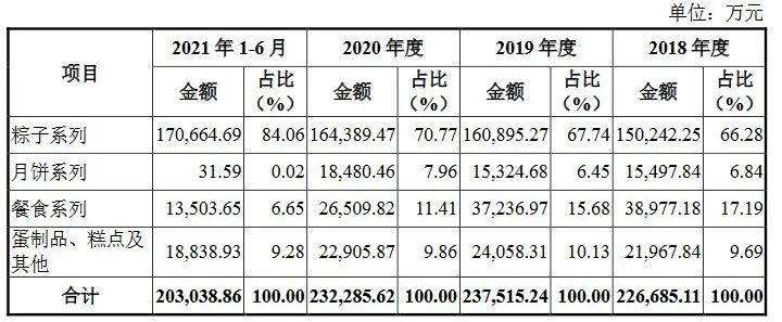 粽子百亿市场背后，老字号和新品牌“战火纷飞”(图2)