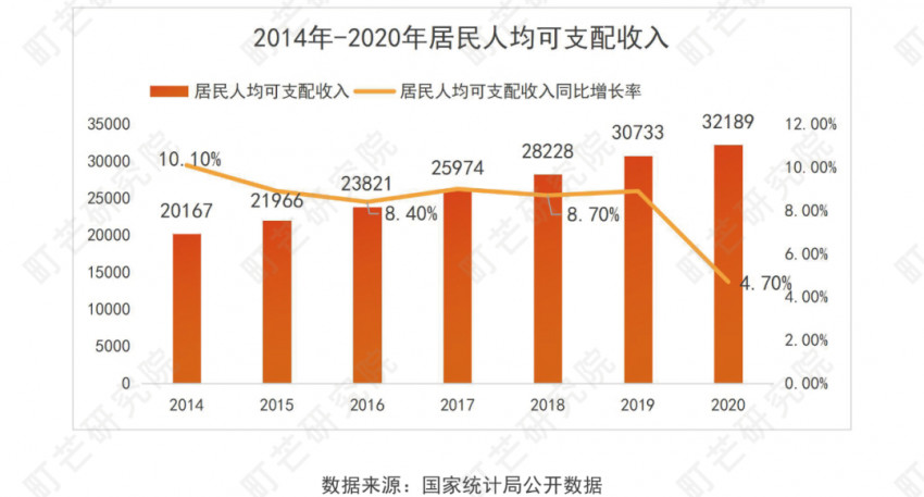 《2022现制茶饮行业研究报告》发布(图9)