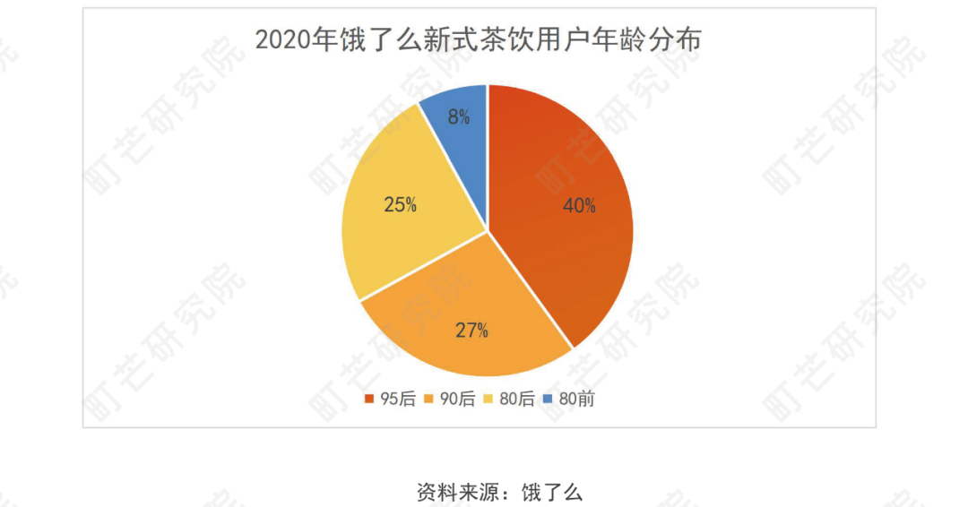 《2022现制茶饮行业研究报告》发布(图20)