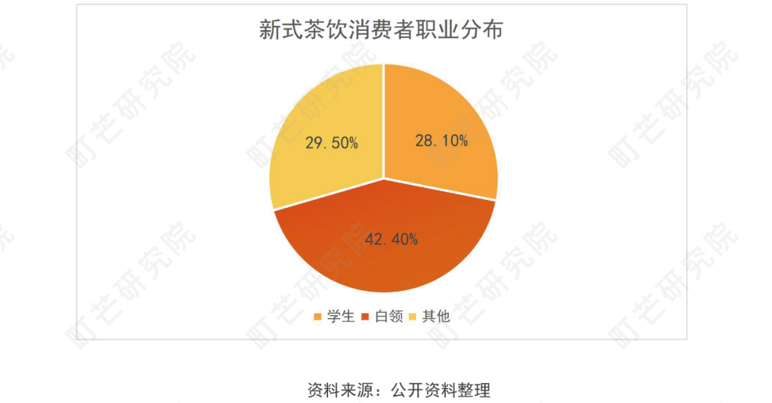 《2022现制茶饮行业研究报告》发布(图22)