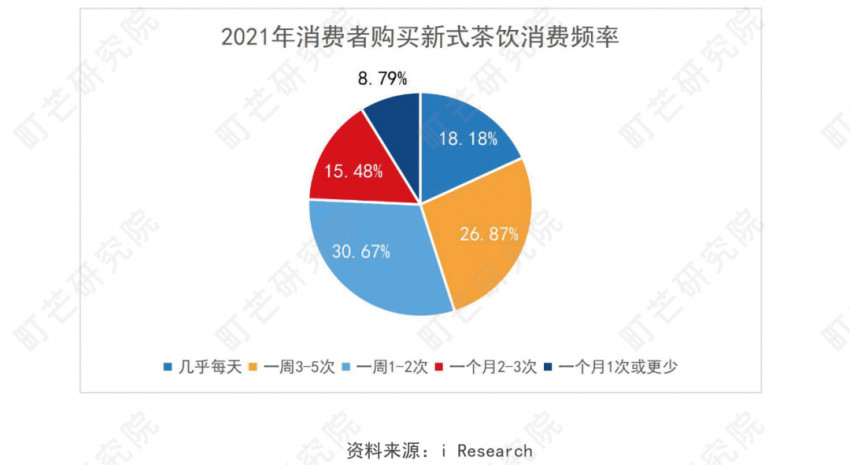 《2022现制茶饮行业研究报告》发布(图25)