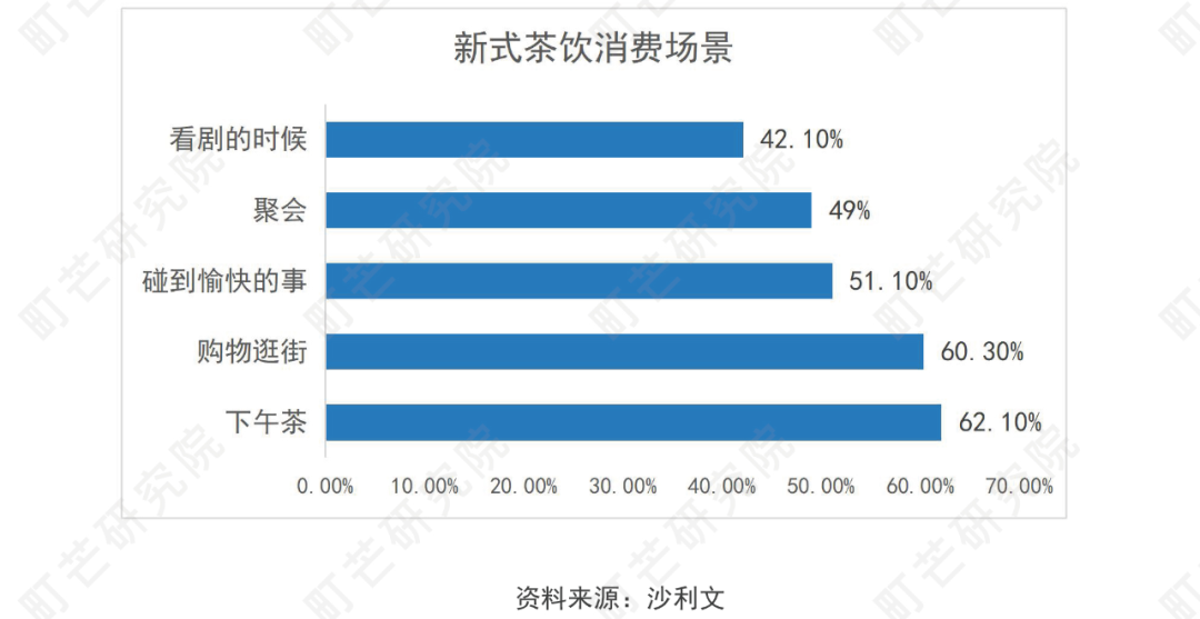 《2022现制茶饮行业研究报告》发布(图26)