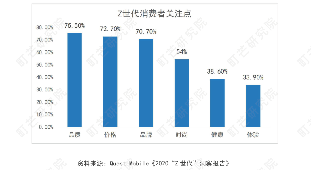 《2022现制茶饮行业研究报告》发布(图28)