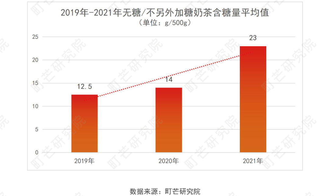 《2022现制茶饮行业研究报告》发布(图33)