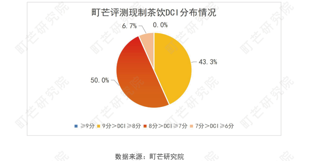 《2022现制茶饮行业研究报告》发布(图31)