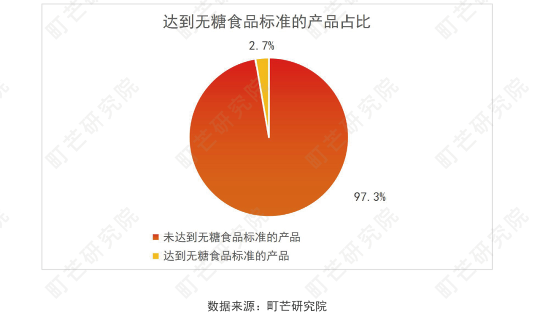 《2022现制茶饮行业研究报告》发布(图35)