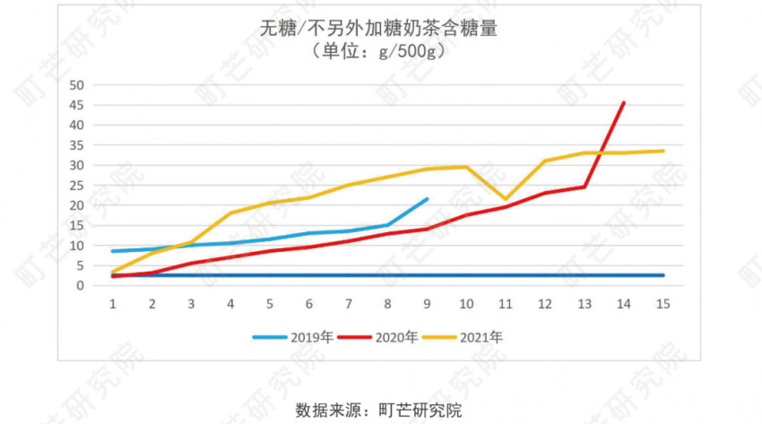 《2022现制茶饮行业研究报告》发布(图36)