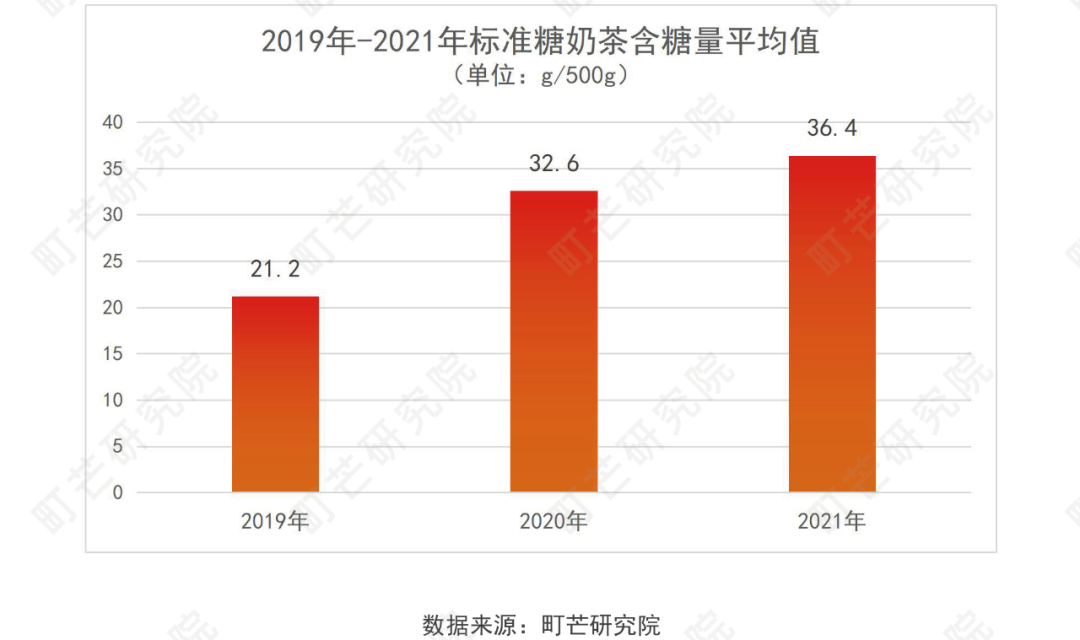 《2022现制茶饮行业研究报告》发布(图40)