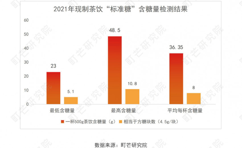 《2022现制茶饮行业研究报告》发布(图42)