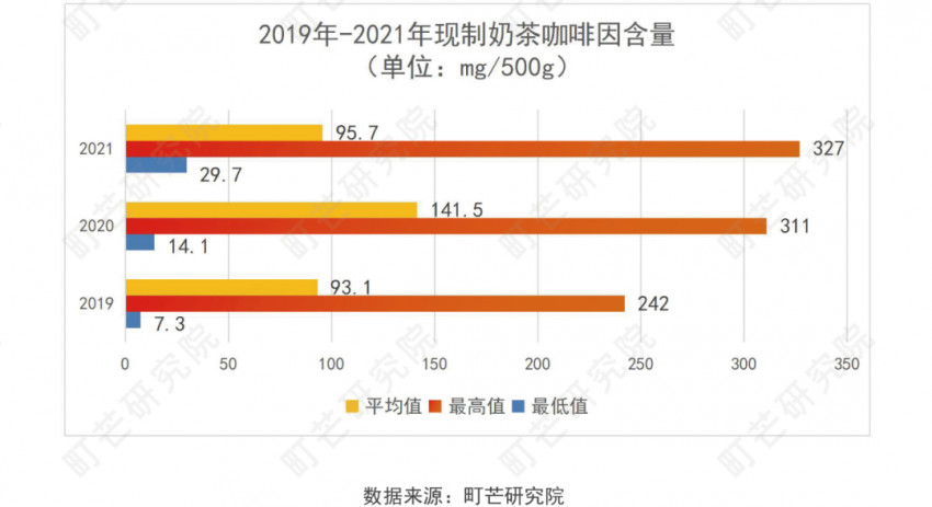 《2022现制茶饮行业研究报告》发布(图46)