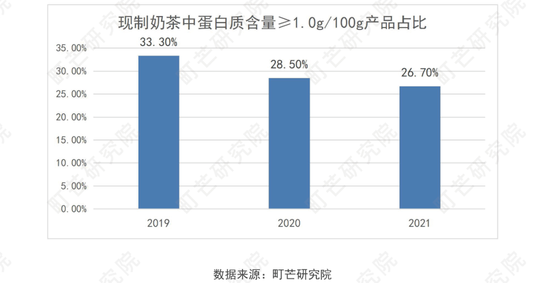 《2022现制茶饮行业研究报告》发布(图49)