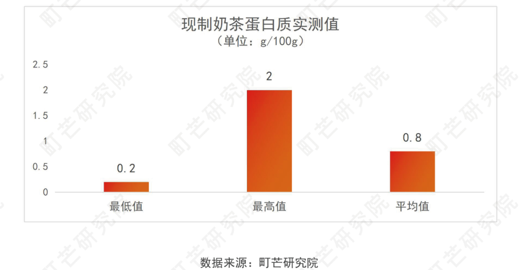 《2022现制茶饮行业研究报告》发布(图51)