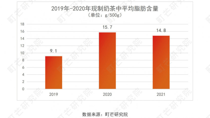 《2022现制茶饮行业研究报告》发布(图53)