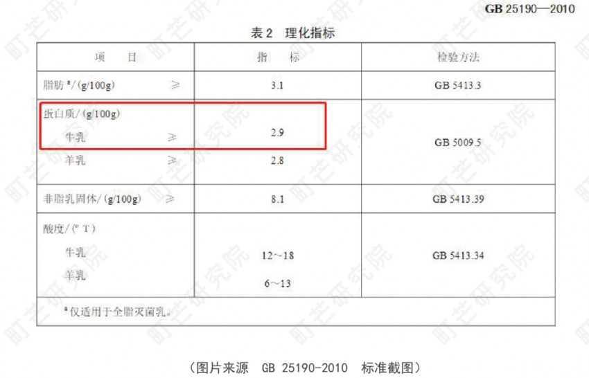 《2022现制茶饮行业研究报告》发布(图52)