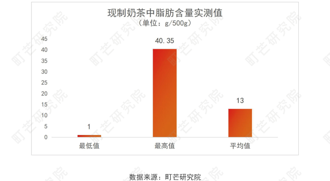 《2022现制茶饮行业研究报告》发布(图54)