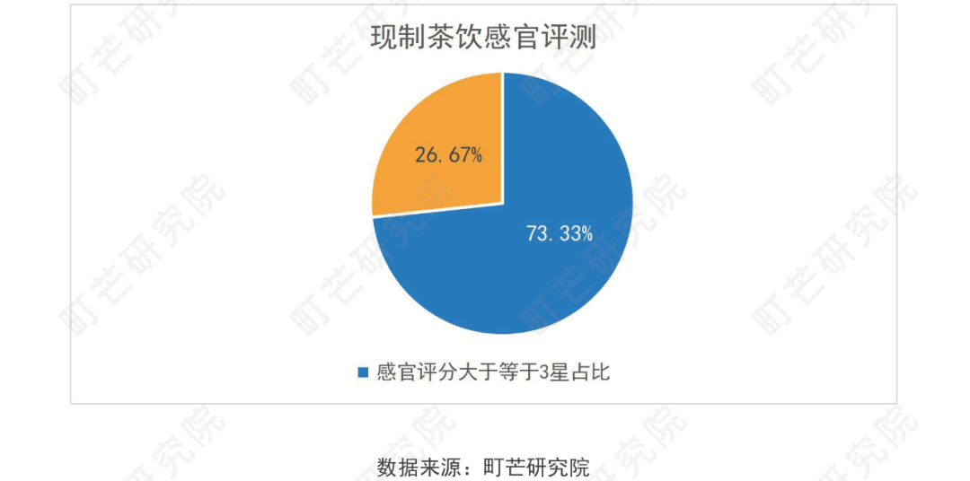 《2022现制茶饮行业研究报告》发布(图56)