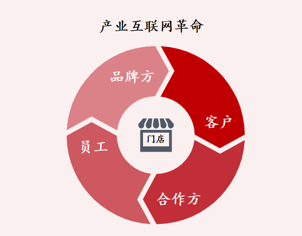 数字时代，如何更好地理解餐饮门店价值？(图2)