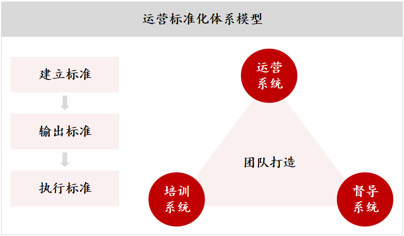 数字时代，如何更好地理解餐饮门店价值？(图6)