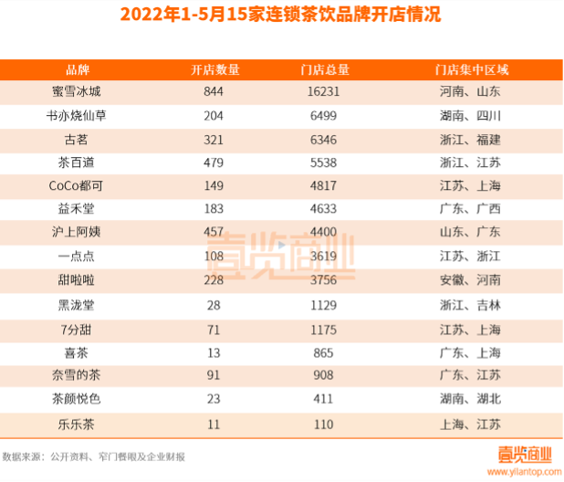 《梦华录》+新茶饮，联名“内卷”何时休？(图2)