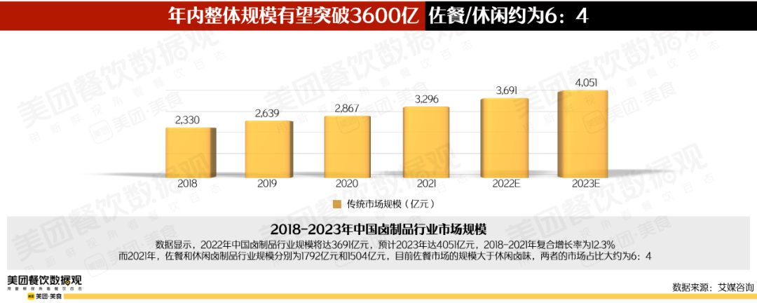 物只卤鹅：要做潮汕卤味第一品牌(图4)
