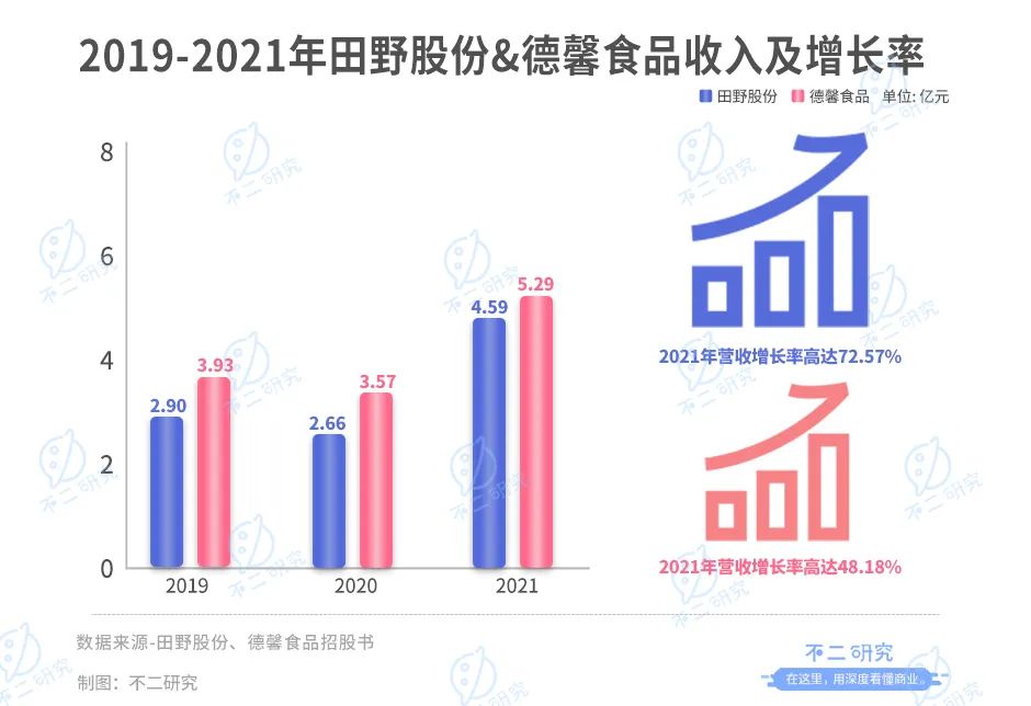 扎堆上市，新茶饮供应商闷声发大财？(图2)