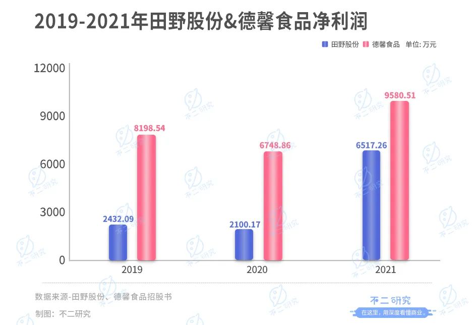 扎堆上市，新茶饮供应商闷声发大财？(图3)