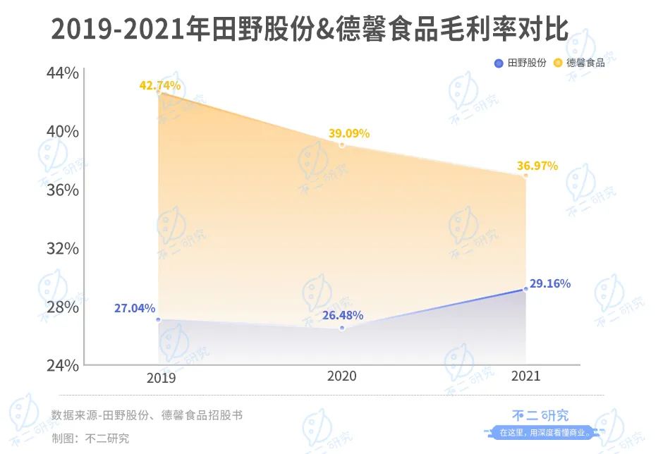 扎堆上市，新茶饮供应商闷声发大财？(图4)