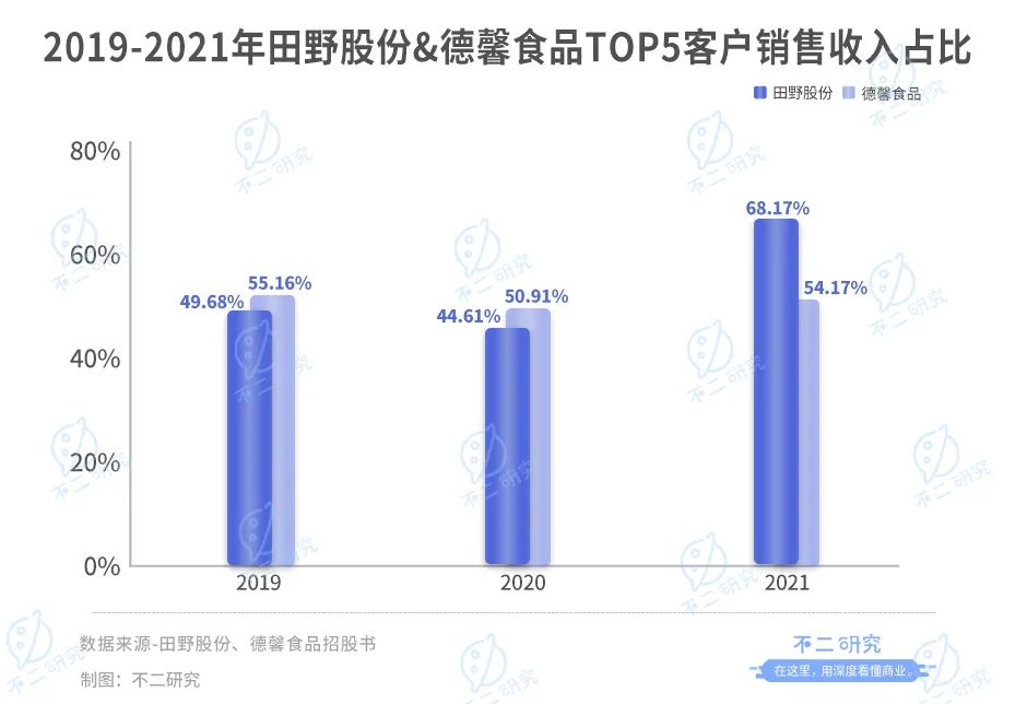 扎堆上市，新茶饮供应商闷声发大财？(图5)