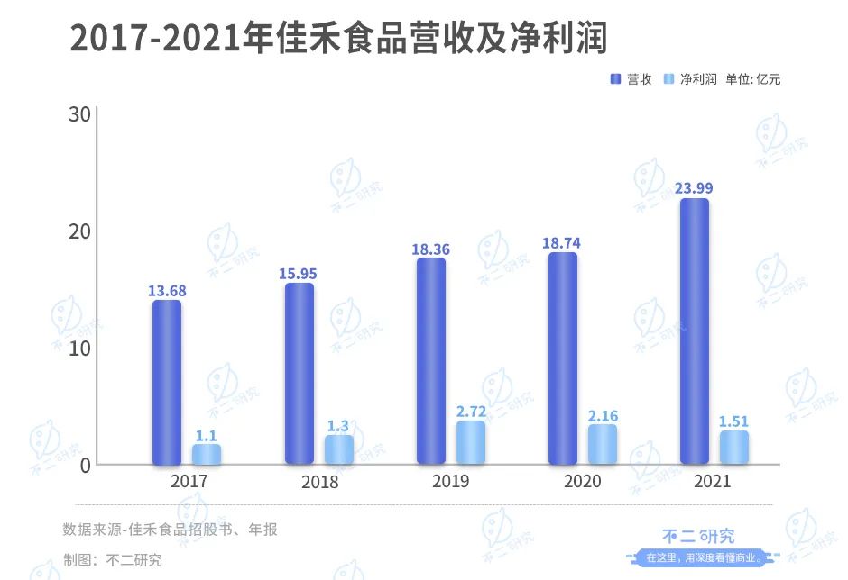 扎堆上市，新茶饮供应商闷声发大财？(图6)