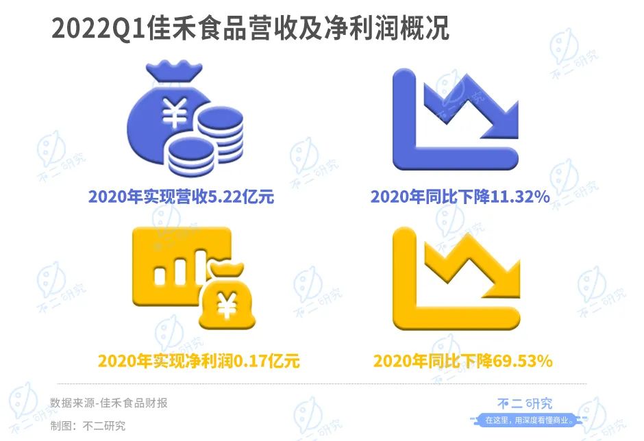 扎堆上市，新茶饮供应商闷声发大财？(图7)