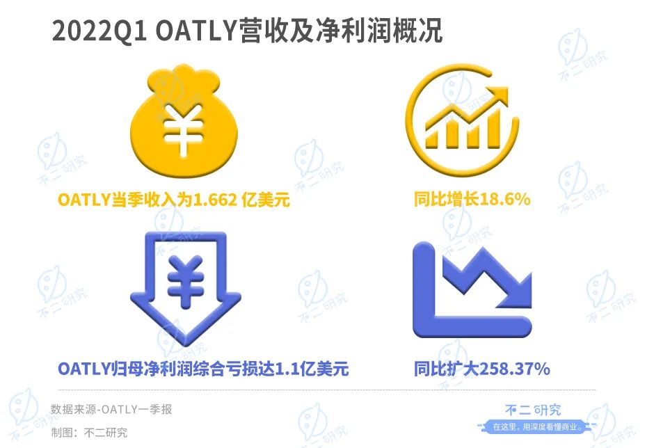 扎堆上市，新茶饮供应商闷声发大财？(图8)