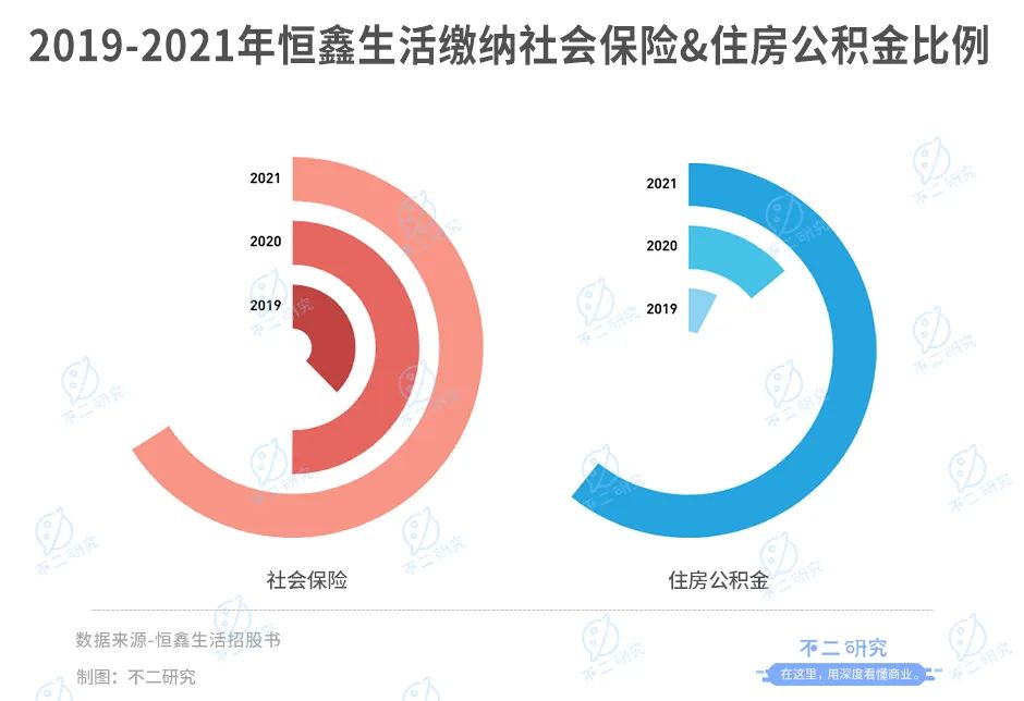 扎堆上市，新茶饮供应商闷声发大财？(图13)