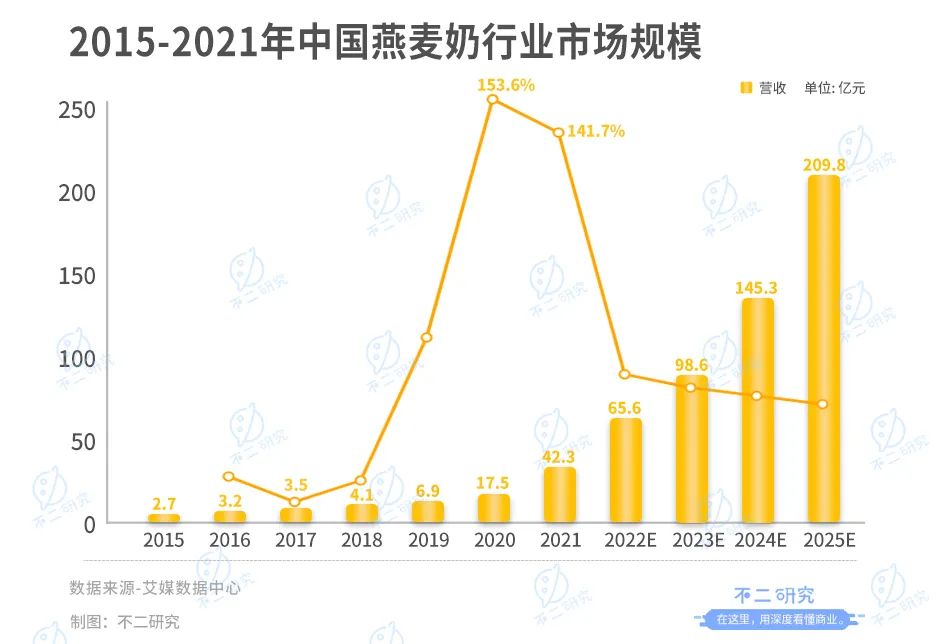 扎堆上市，新茶饮供应商闷声发大财？(图9)