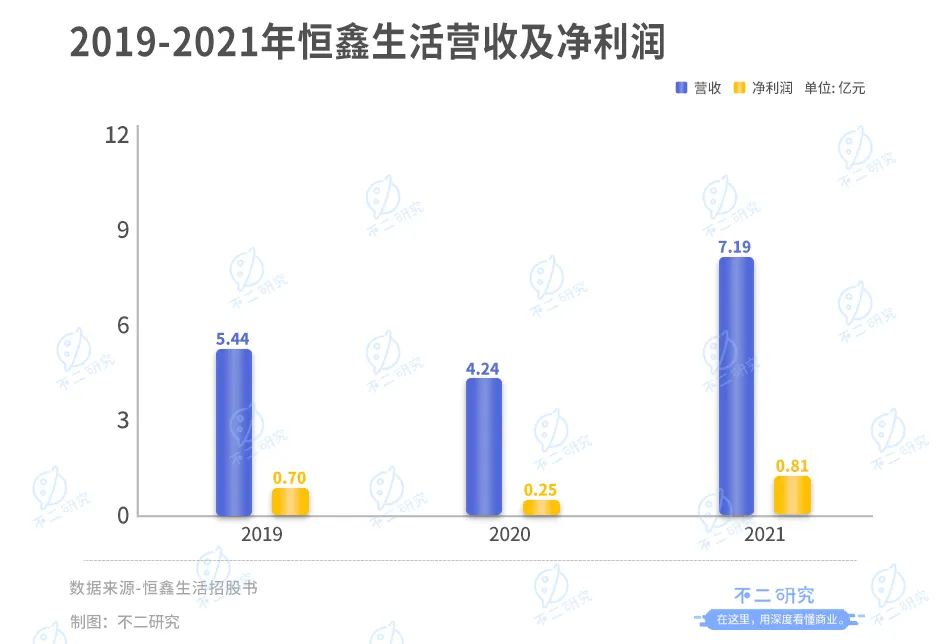 扎堆上市，新茶饮供应商闷声发大财？(图10)