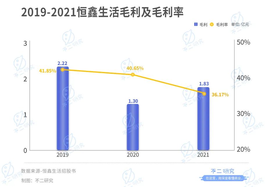 扎堆上市，新茶饮供应商闷声发大财？(图11)