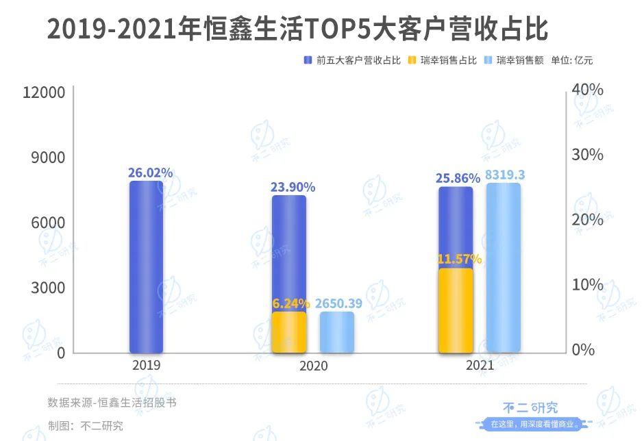 扎堆上市，新茶饮供应商闷声发大财？(图12)