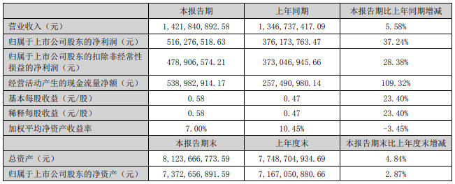 14年涨价13次！涪陵榨菜终于涨不动了(图2)