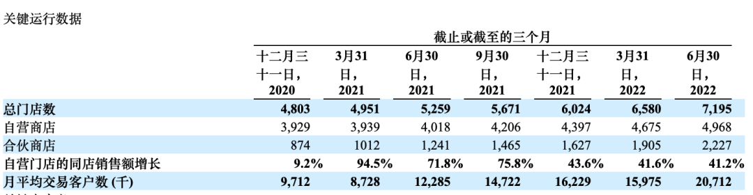 瑞幸追上星巴克中国只有一步之遥(图1)