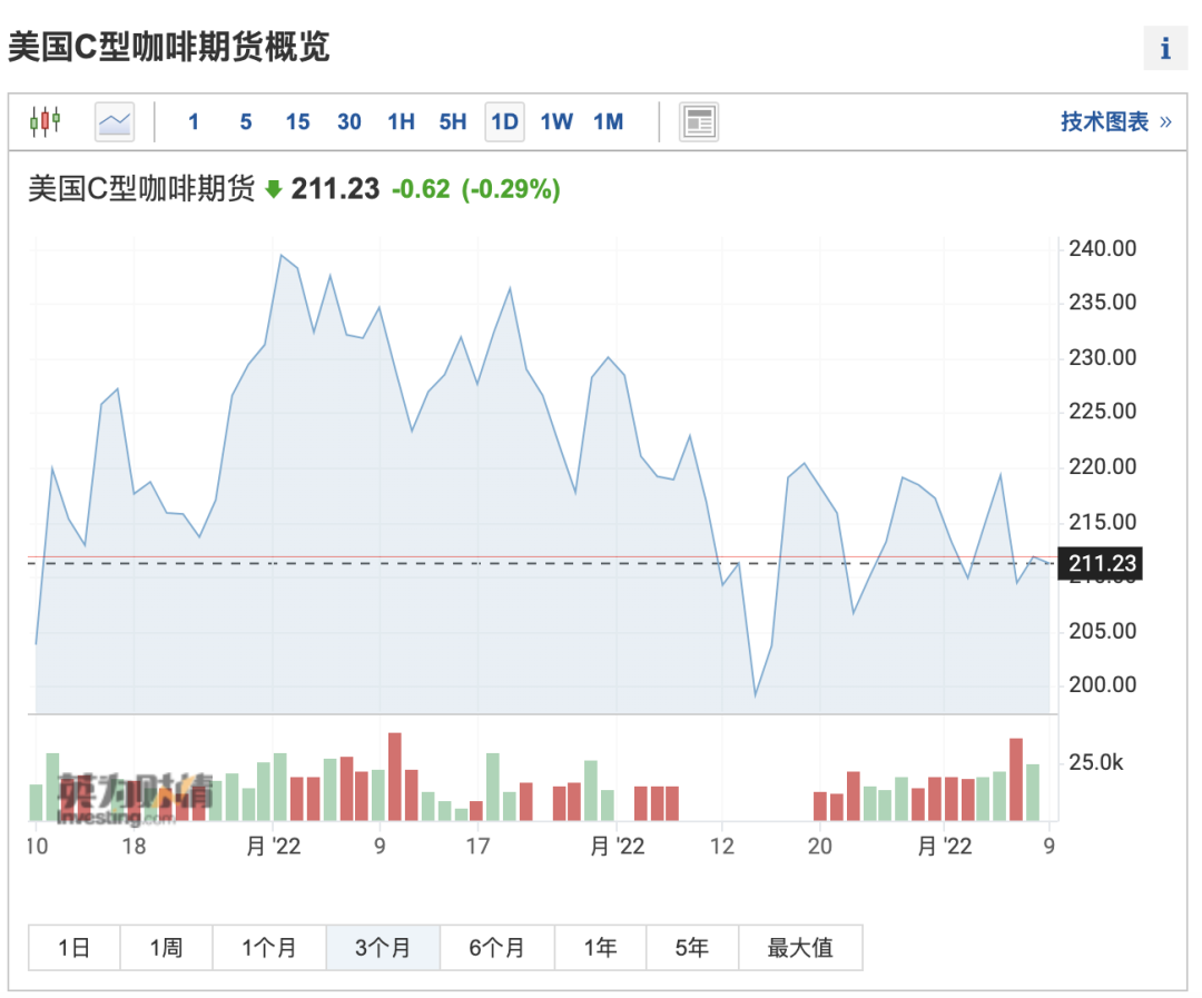 瑞幸追上星巴克中国只有一步之遥(图2)